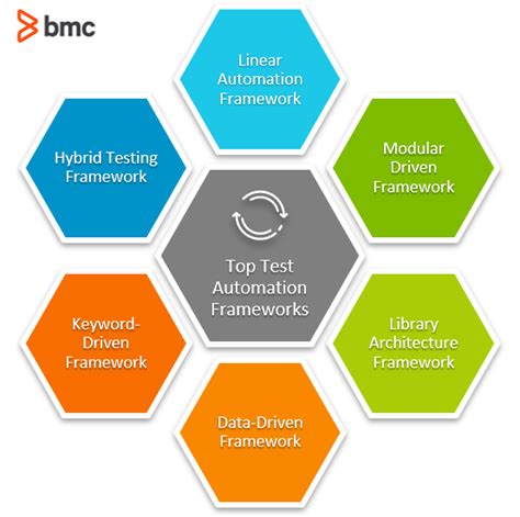 test automation framework template